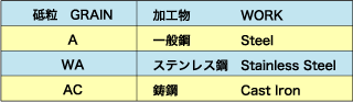 データ：砥石の種類と加工物