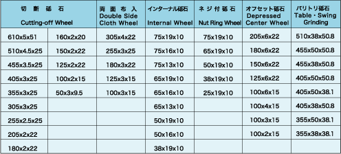 データ:サイズ　外径x厚みx穴径／Size Outside Dimeter x Thickness x Hole(mm)